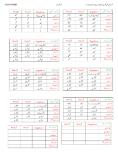 علم الصرف کے قواعد اور گردانیں